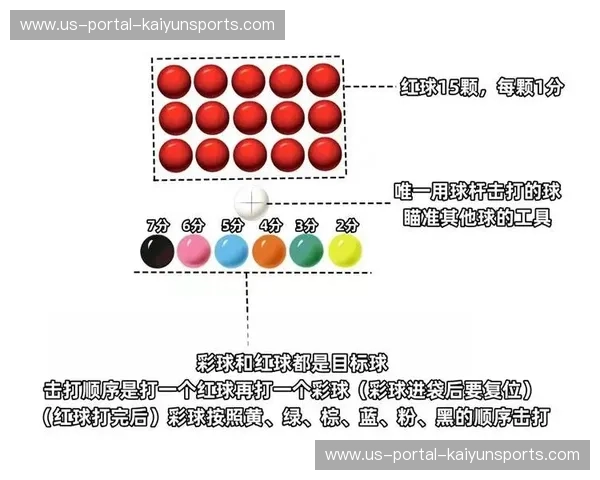 斯诺克赛场上的“红黄牌”风云:规则的变革与赛事的新篇章 斯诺克赛场上的“红黄牌”风云:规则的变革与赛事的新篇章